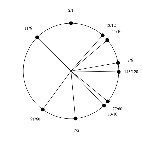 File:3-5-7-11-13 Dekany.png