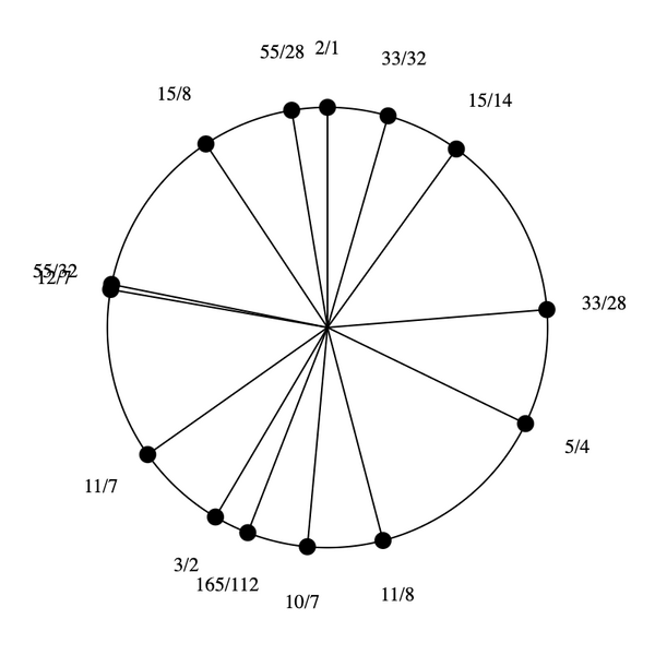 File:3-5-7-11 Stellated Hexany (rotated).png