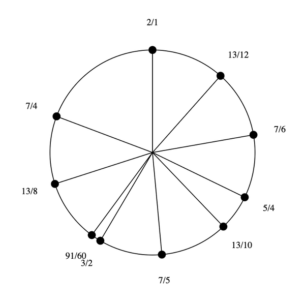 File:3-5-7-13-15 Dekany.png