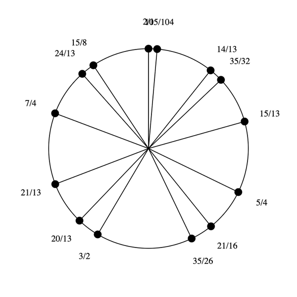 File:3-5-7-13 Stellated Hexany (rotated).png