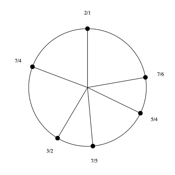 File:3-5-7-15 Hexany.png
