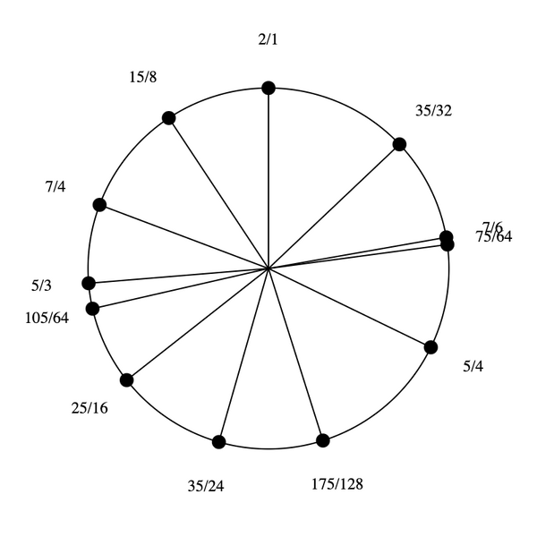 File:3-5-7-15 Stellated Hexany.png