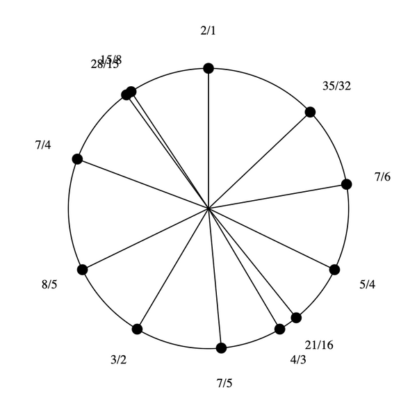 File:3-5-7-15 Stellated Hexany (rotated).png