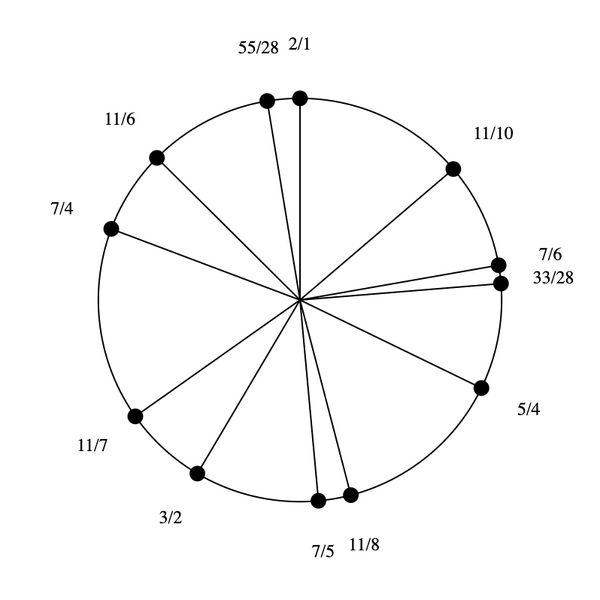 File:3-5-7-15 by 11-7 Bihexany.png