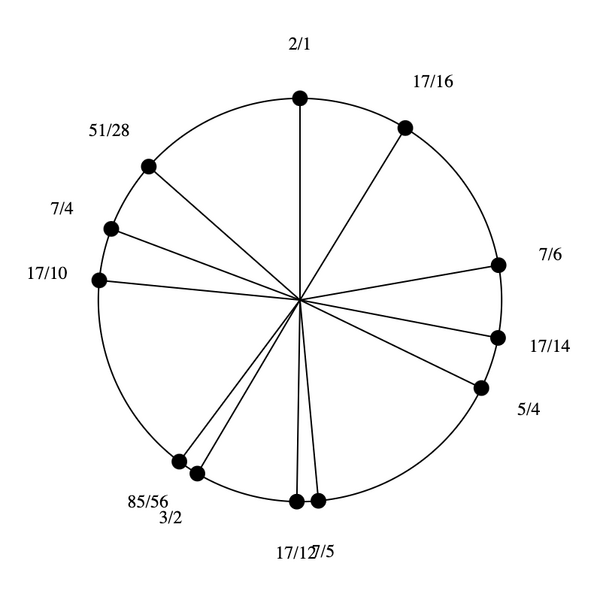 File:3-5-7-15 by 17-14 Bihexany.png