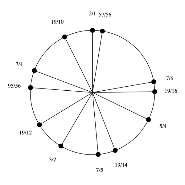 File:3-5-7-15 by 19-14 Bihexany.png
