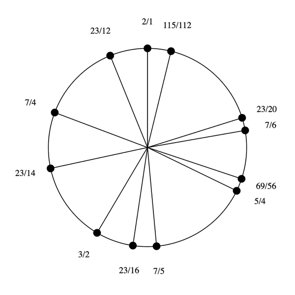 File:3-5-7-15 by 23-14 Bihexany.png