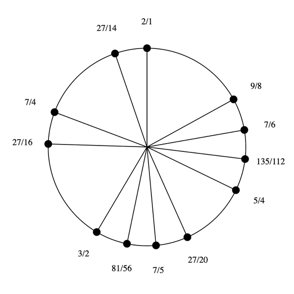 File:3-5-7-15 by 27-14 Bihexany.png