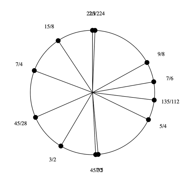 File:3-5-7-15 by 45-28 Bihexany.png