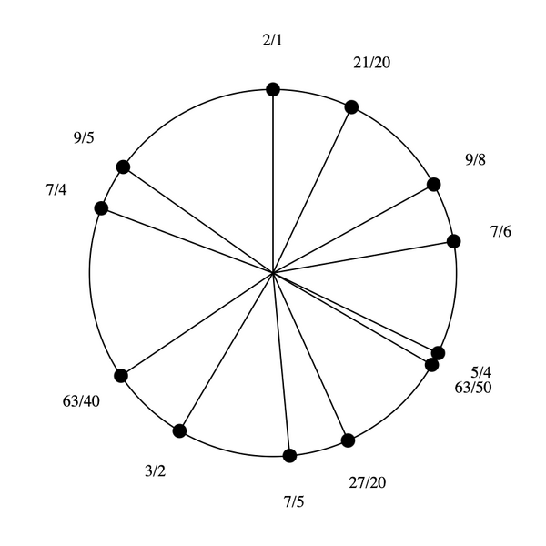 File:3-5-7-15 by 9-5 Bihexany.png