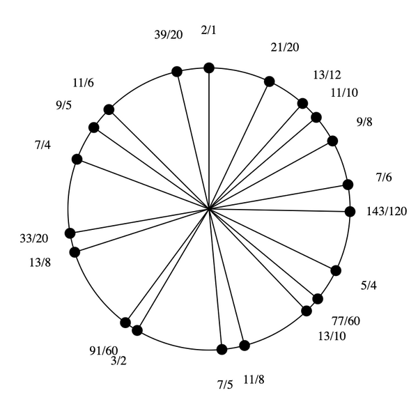 File:3-5-7-9-11-13-15 Enaeikosany.png