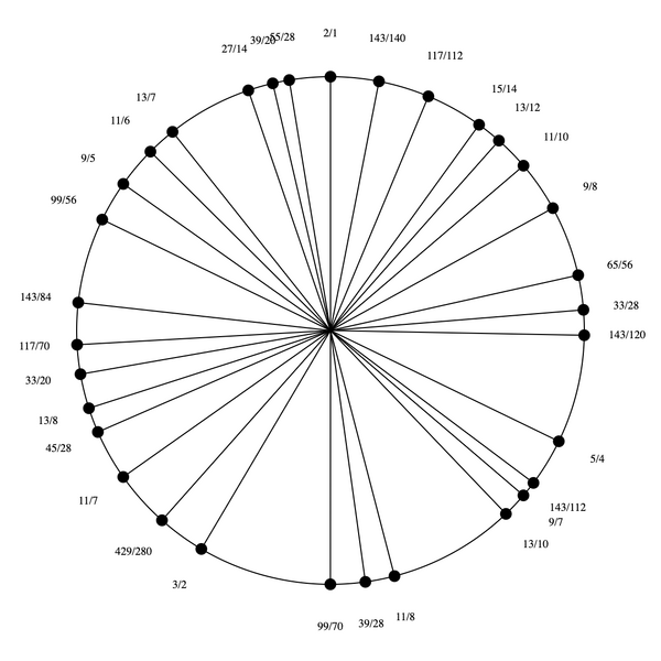 File:3-5-7-9-11-13-15 Pentatriandekany.png