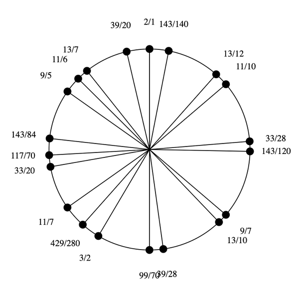 File:3-5-7-9-11-13 Eikosany.png