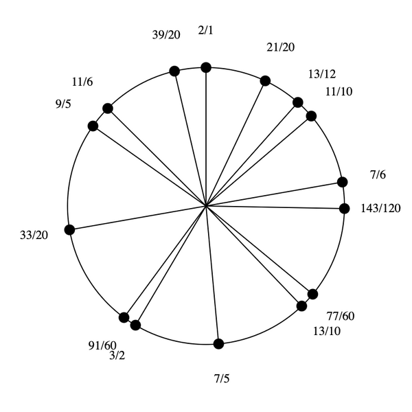 File:3-5-7-9-11-13 Pentadekany.png