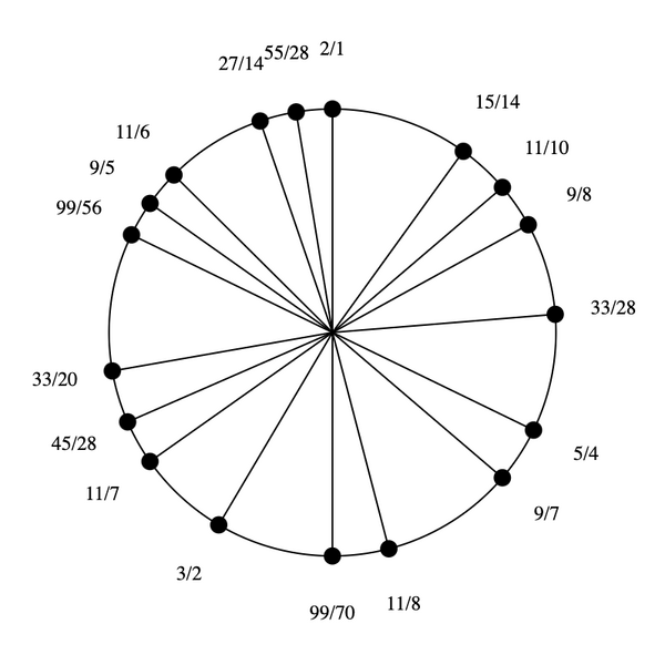 File:3-5-7-9-11-15 Eikosany.png