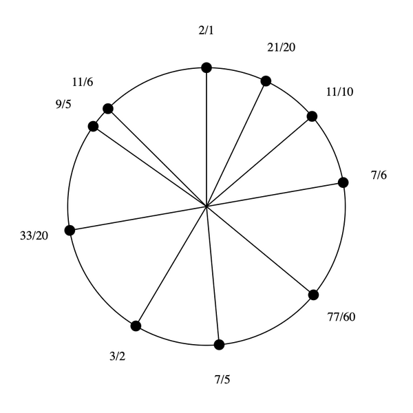 File:3-5-7-9-11 Dekany.png