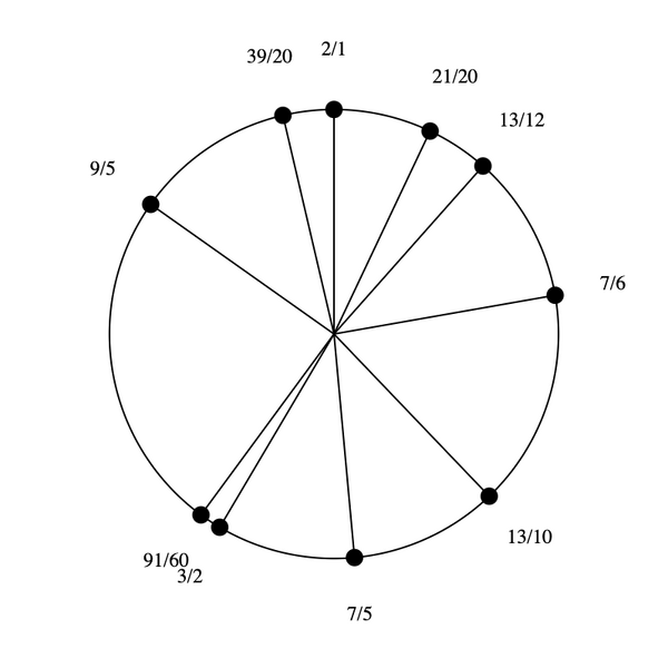 File:3-5-7-9-13 Dekany.png