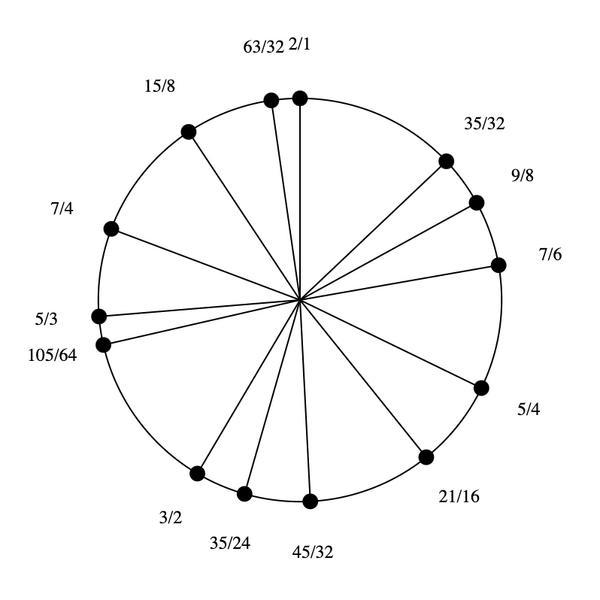 File:3-5-7-9 Stellated Hexany.png