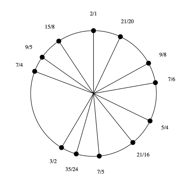File:3-5-7-9 by 5-4 Bihexany.png