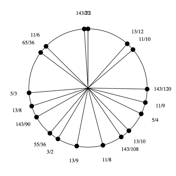 File:3-5-9-11-13-15 Eikosany.png