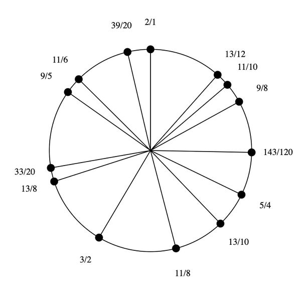 File:3-5-9-11-13-15 Pentadekany.png