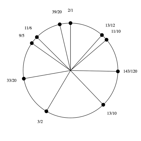 File:3-5-9-11-13 Dekany.png