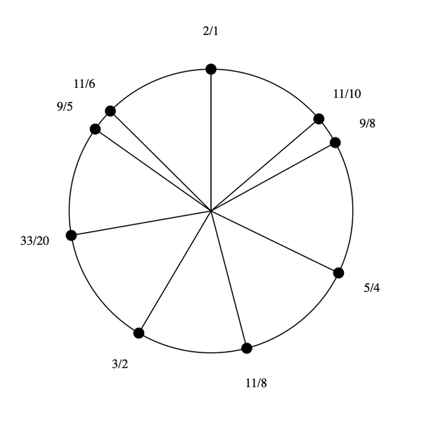 File:3-5-9-11-15 Dekany.png