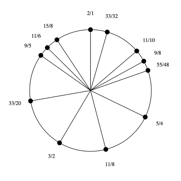 File:3-5-9-11 by 5-4 Bihexany.png
