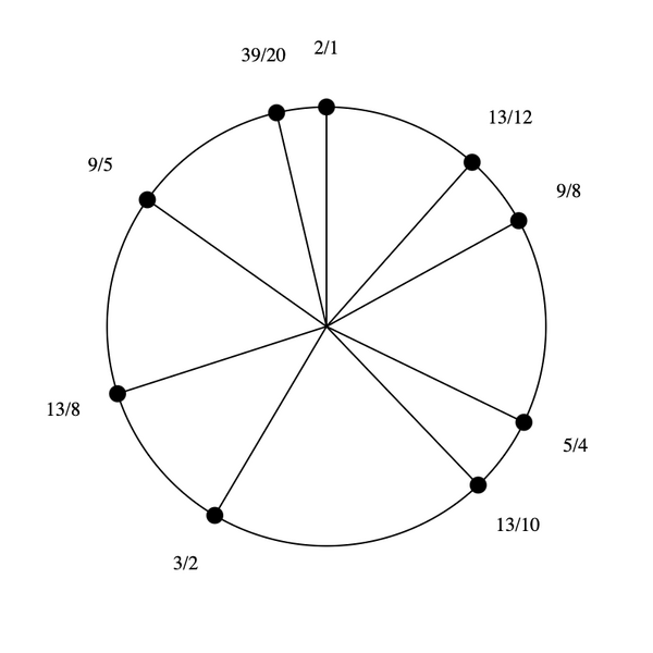 File:3-5-9-13-15 Dekany.png