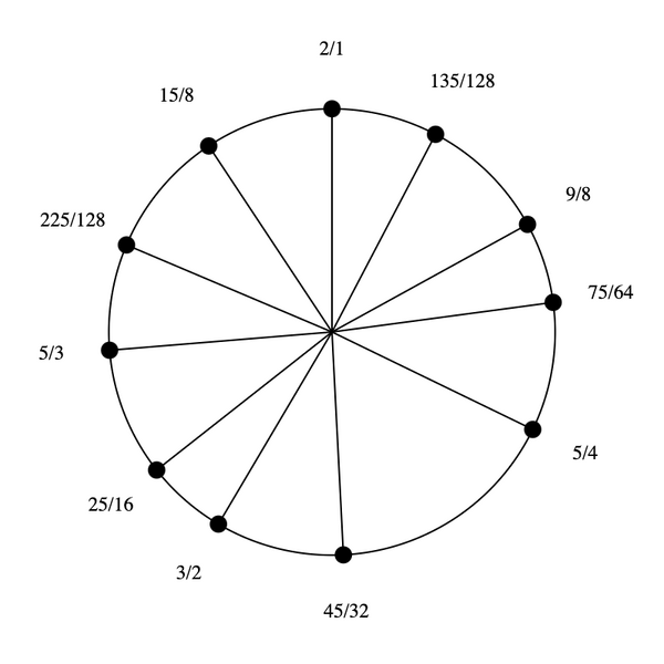 File:3-5-9-15 Stellated Hexany.png