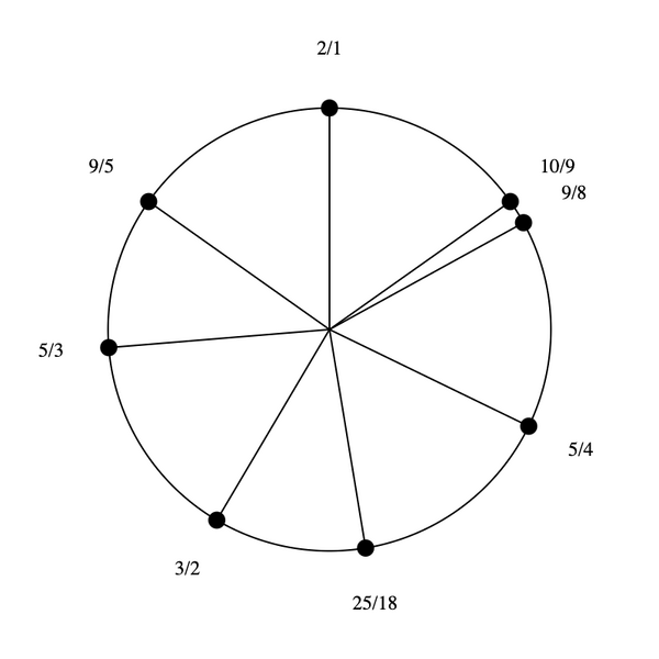 File:3-5-9-15 by 10-9 Bihexany.png