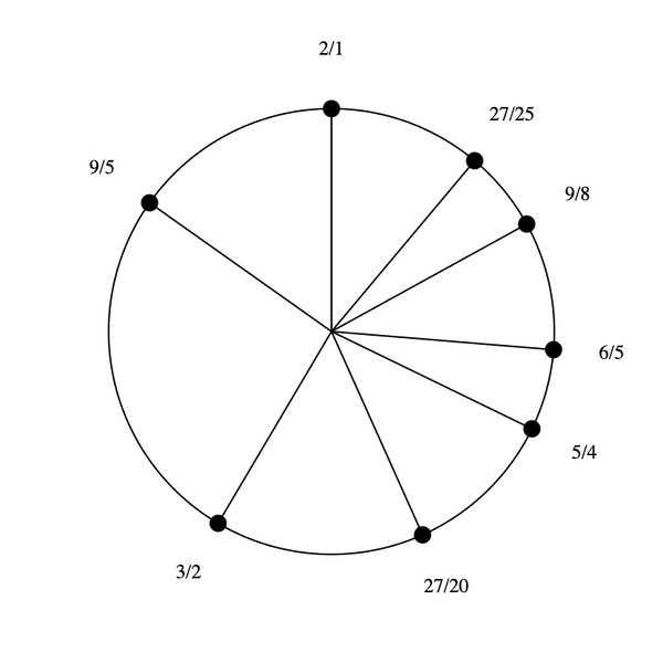 File:3-5-9-15 by 6-5 Bihexany.png