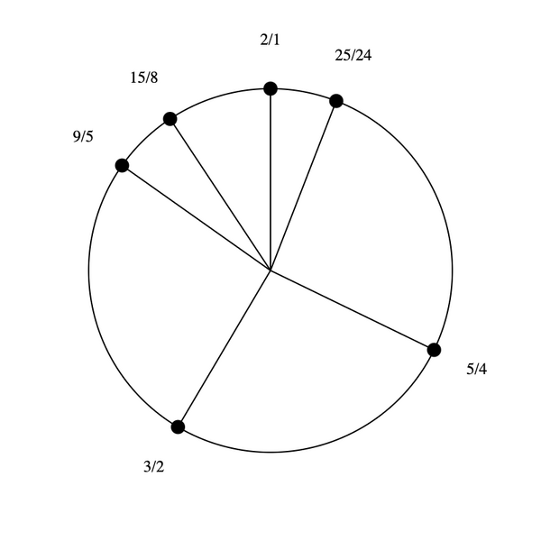 File:3-5-9-25 Hexany.png