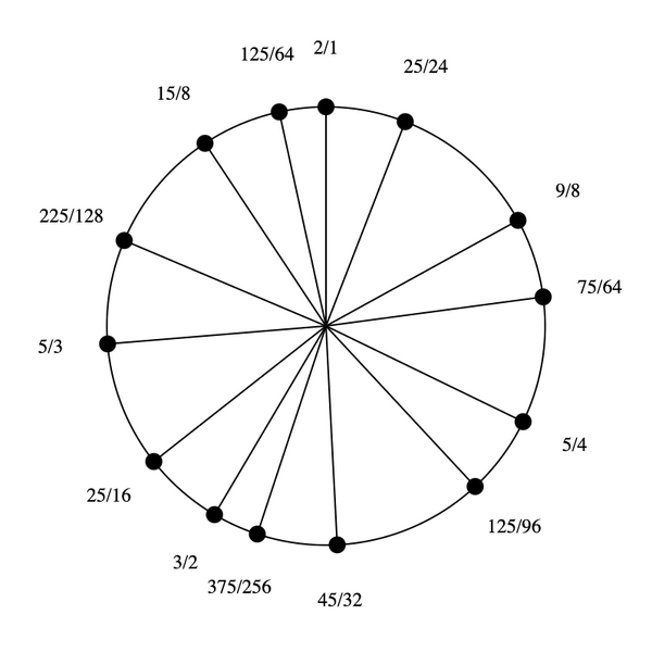 File:3-5-9-25 Stellated Hexany.png