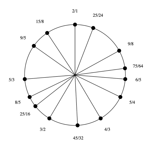 File:3-5-9-25 Stellated Hexany (rotated).png