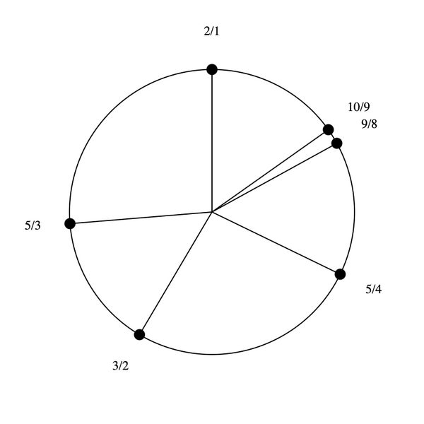 File:3-5-9-27 Hexany (rotated).png