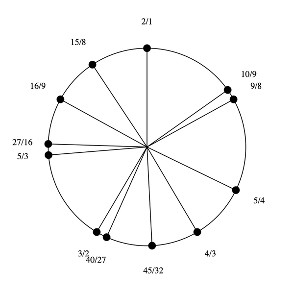 File:3-5-9-27 Stellated Hexany (rotated).png