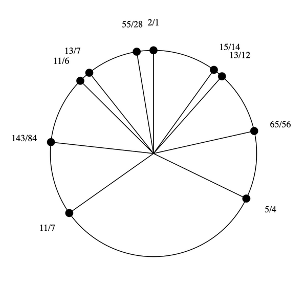 File:3-7-11-13-15 Dekany.png