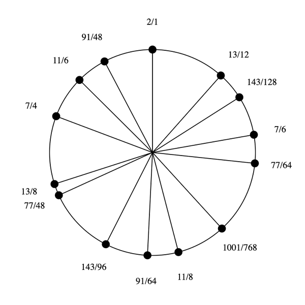 File:3-7-11-13 Stellated Hexany.png