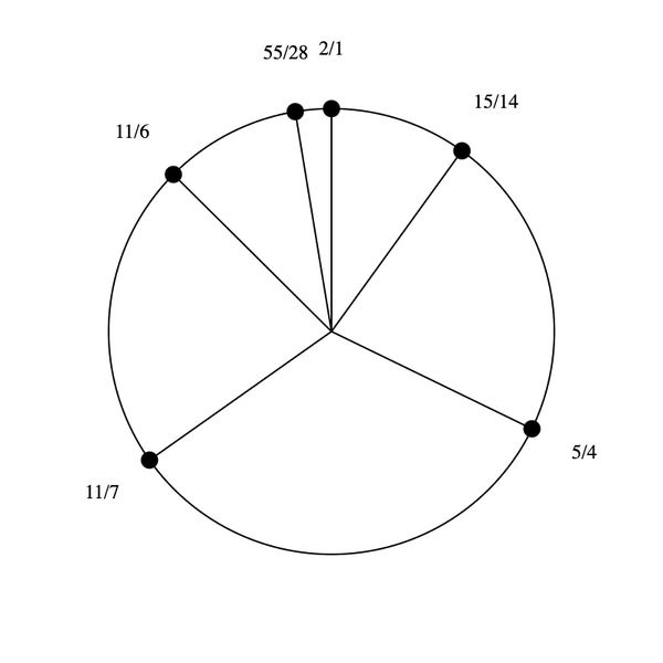 File:3-7-11-15 Hexany.png