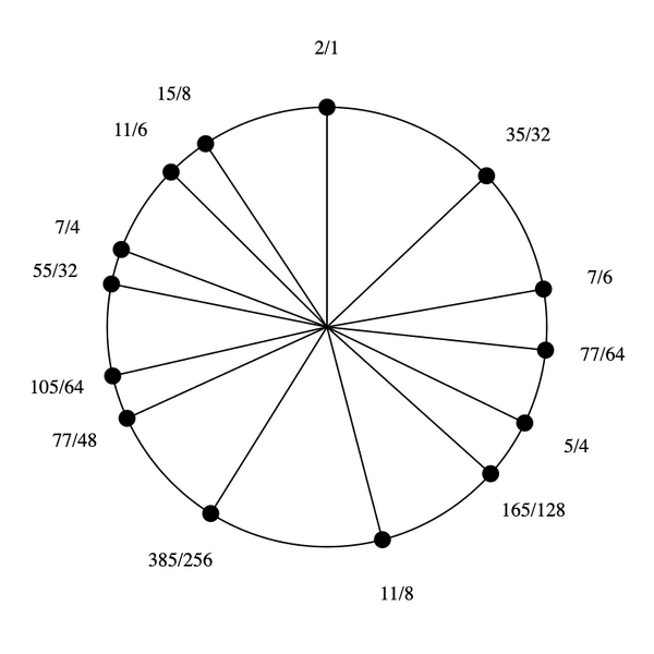 File:3-7-11-15 Stellated Hexany.png