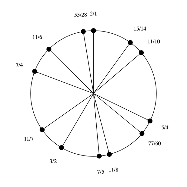 File:3-7-11-15 by 7-5 Biexany.png