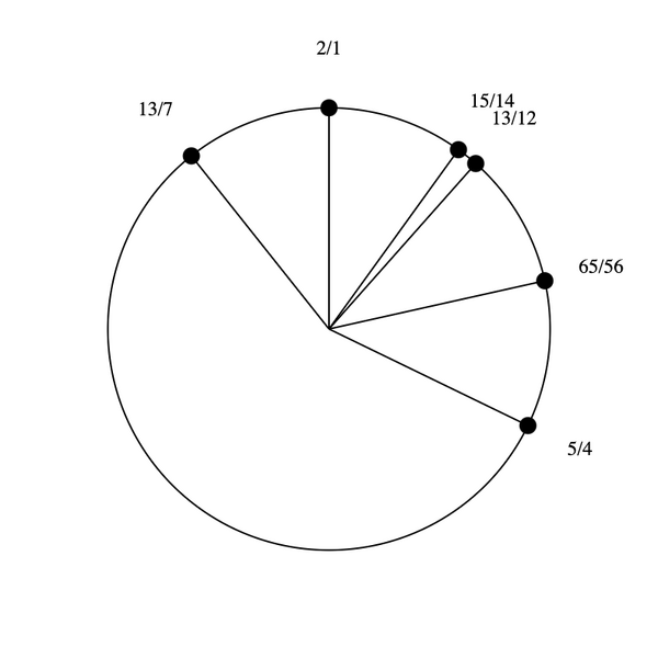 File:3-7-13-15 Hexany.png