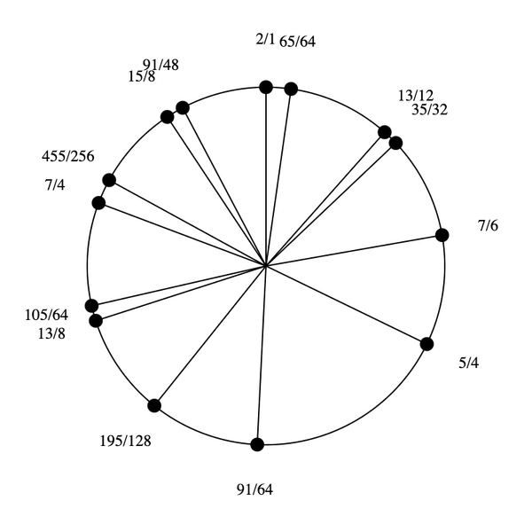 File:3-7-13-15 Stellated Hexany.png