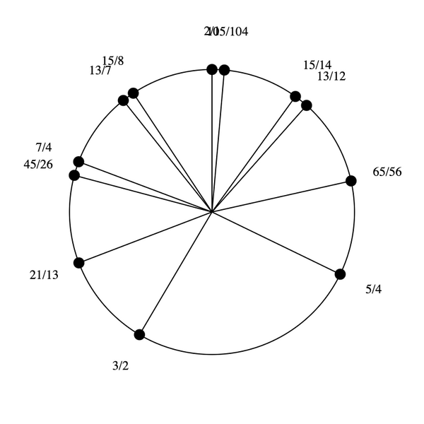 File:3-7-13-15 by 21-13 Hexany.png