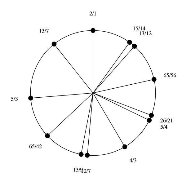 File:3-7-13-15 by 4-3 Hexany.png