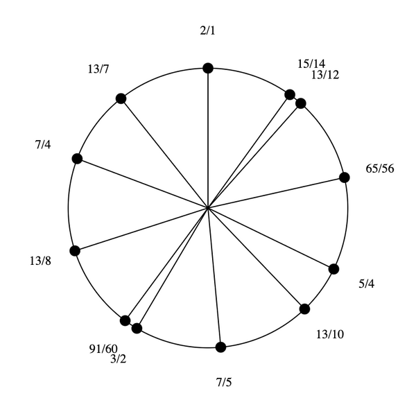 File:3-7-13-15 by 7-5 Hexany.png