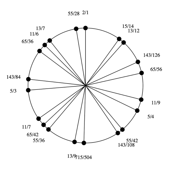File:3-7-9-11-13-15 Eikosany.png