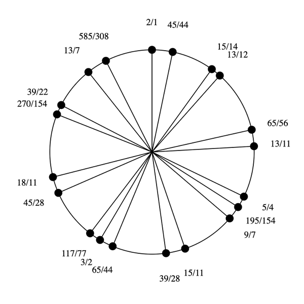 File:3-7-9-11-13-15 Eikosany (rotated).png