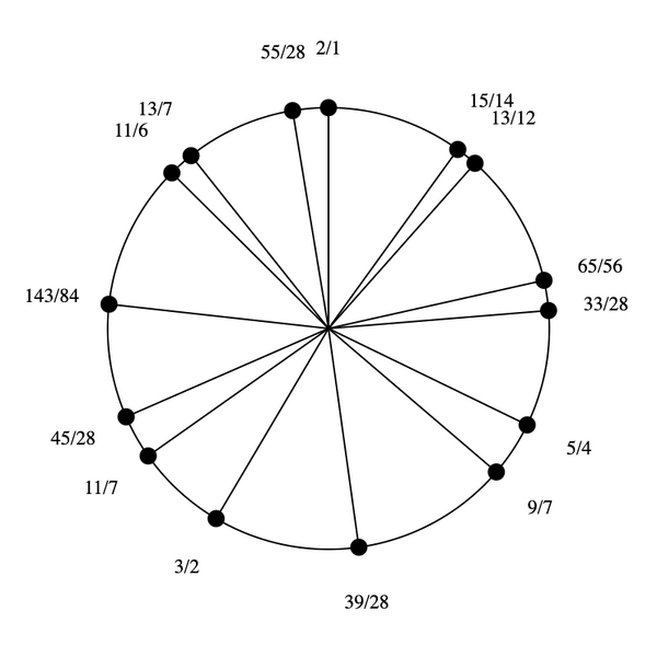 File:3-7-9-11-13-15 Pentadekany.png